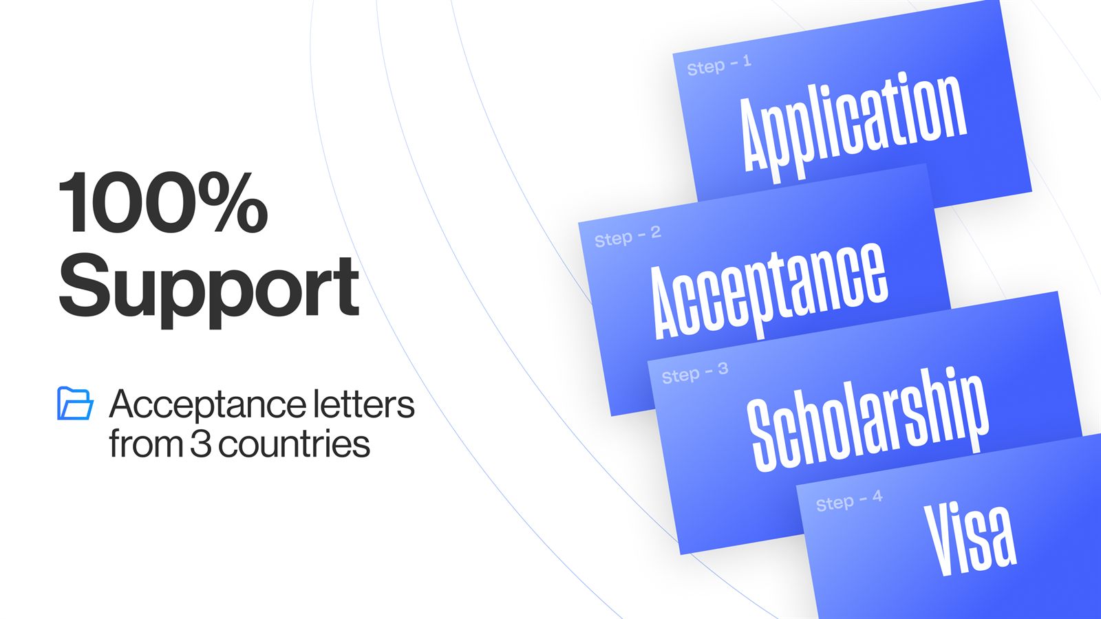 100% support — Application, Acceptance, Scholarship and Visa, with acceptance letters from 3 countries
